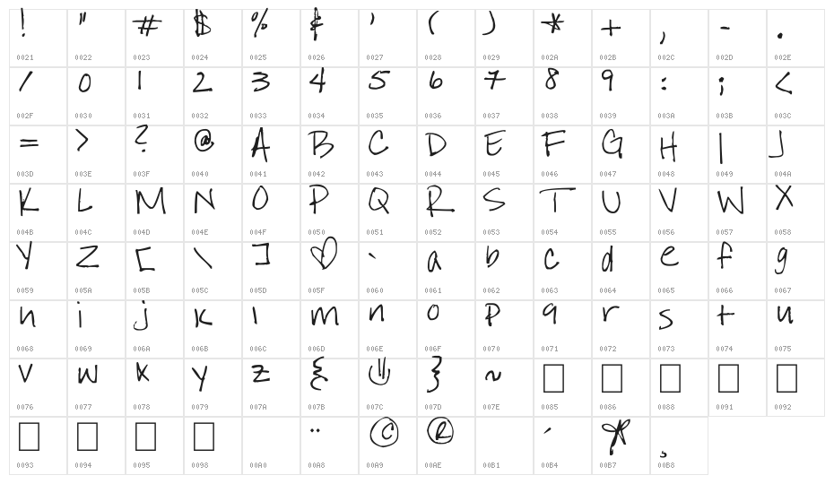 I Still Believe Character Map