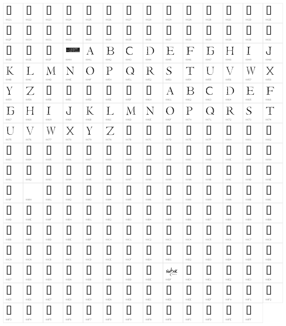 I Still Know Character Map