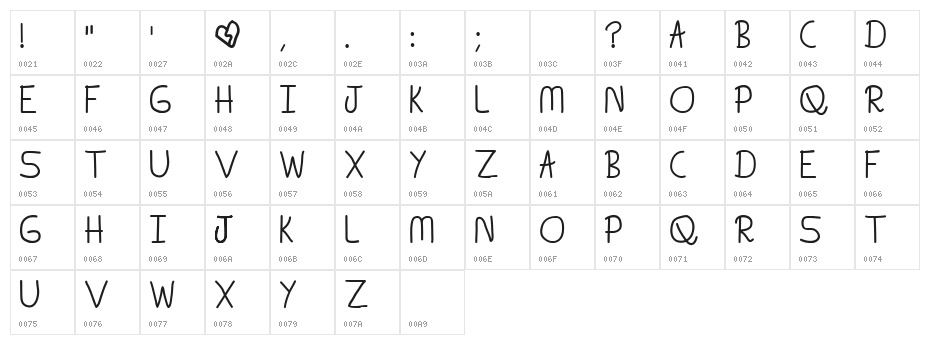 I Tried.. But Failed Character Map