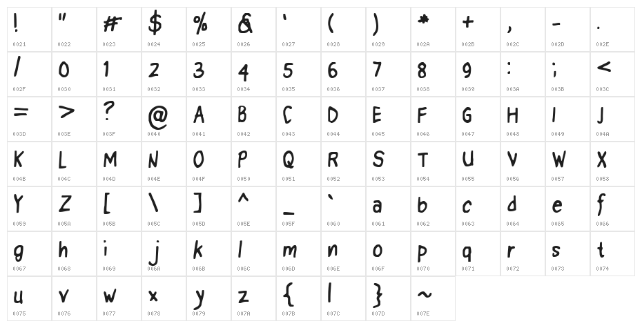 I Tried To Print Neat Character Map