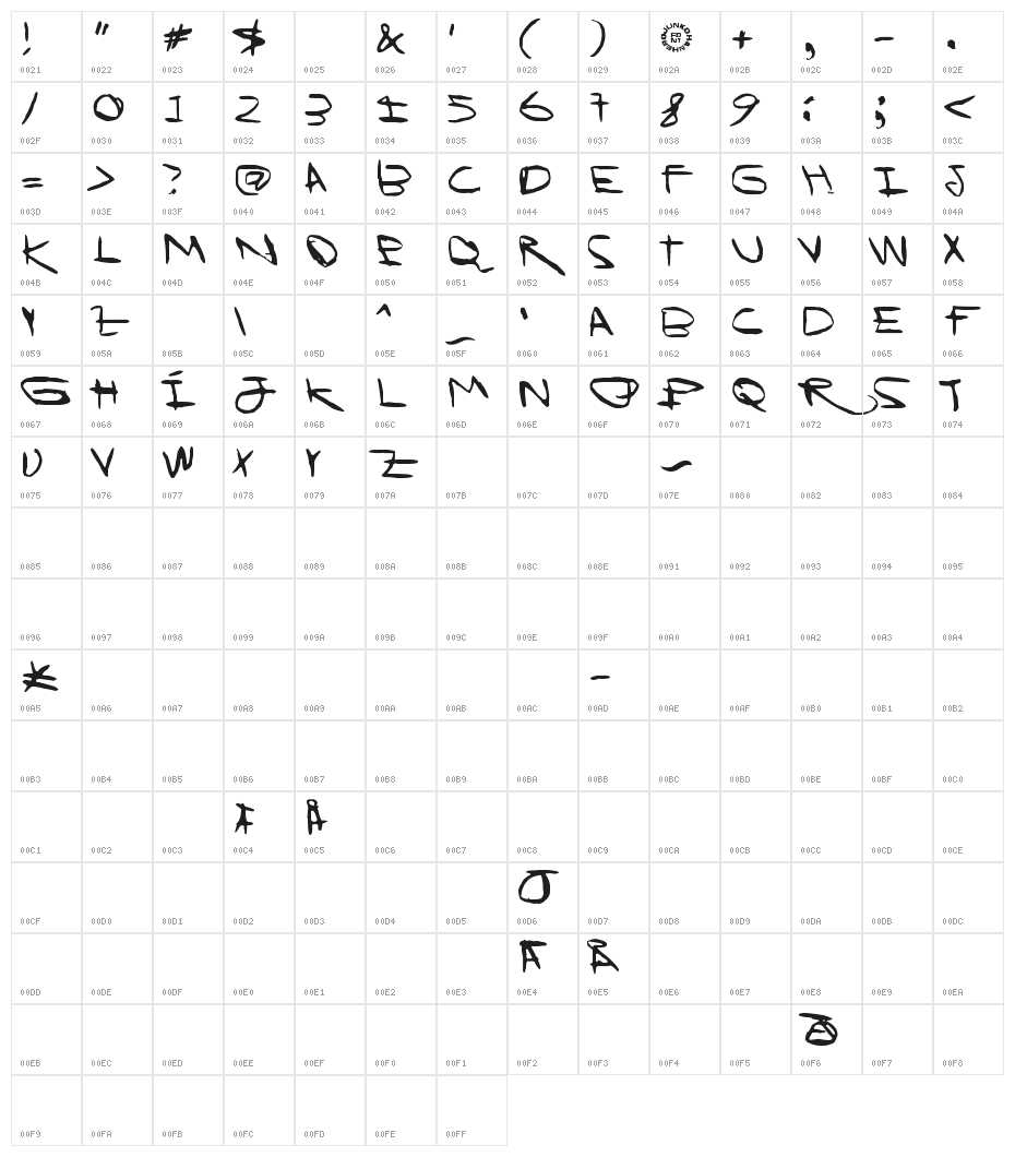 I Wanna Be Your Dog Character Map