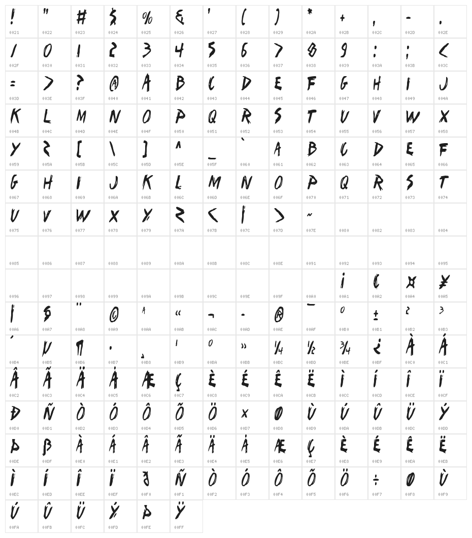 I Want My TTR! Condensed Character Map