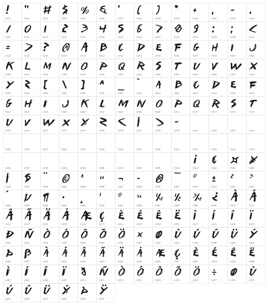 I Want My TTR! Character Map