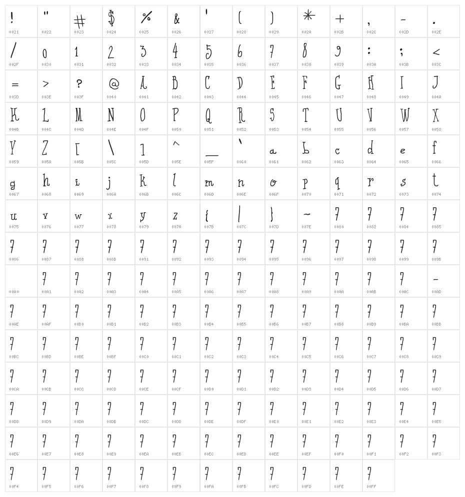 I Wrote All Character Map
