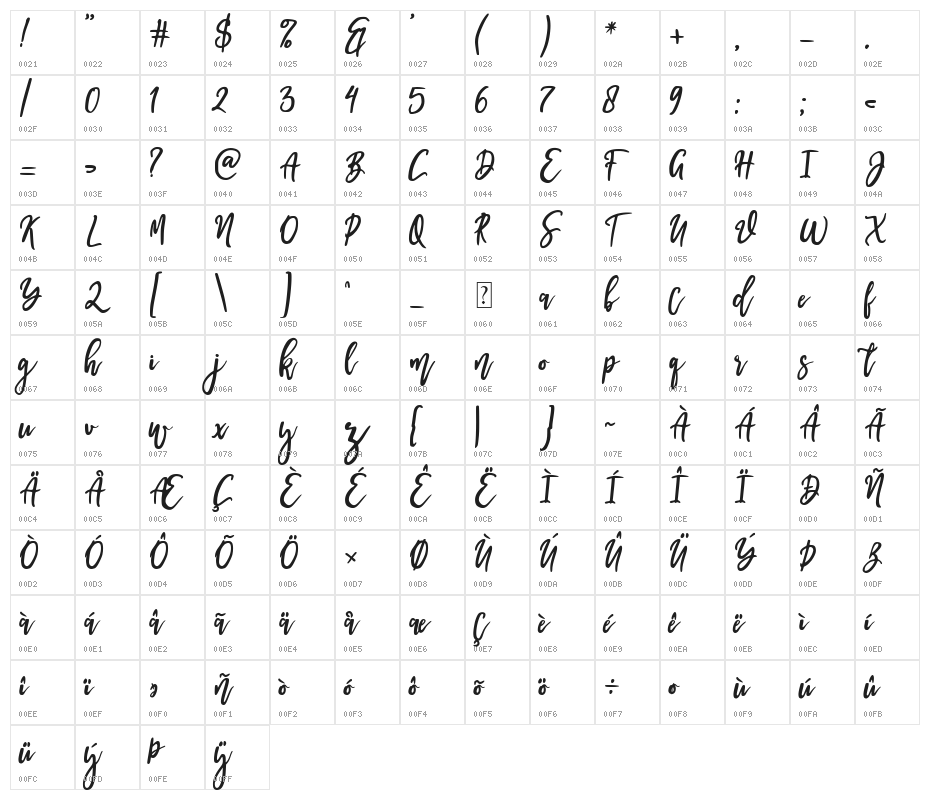 I am Cool Character Map