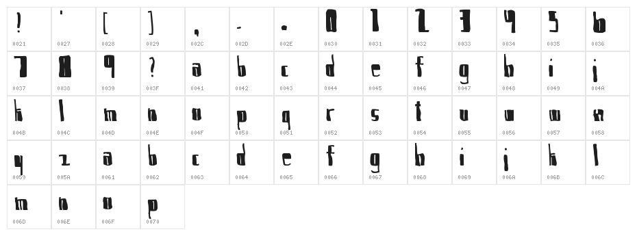 I am Nervous. Character Map