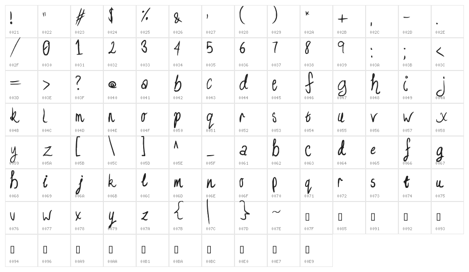 I am more bored than you :P Character Map