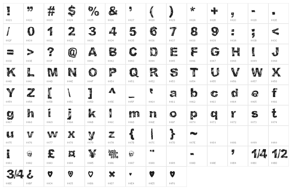 I believe in life before death Character Map