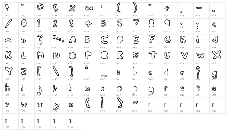 I have no insides... Character Map