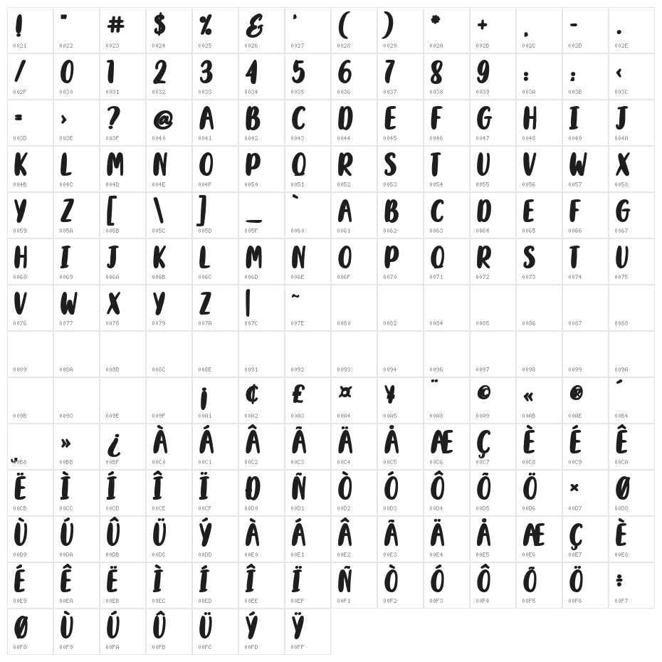 I lost my Unicorn Character Map