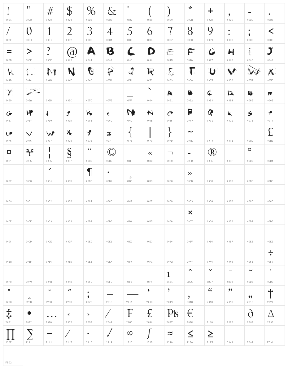 I love Grunge Character Map