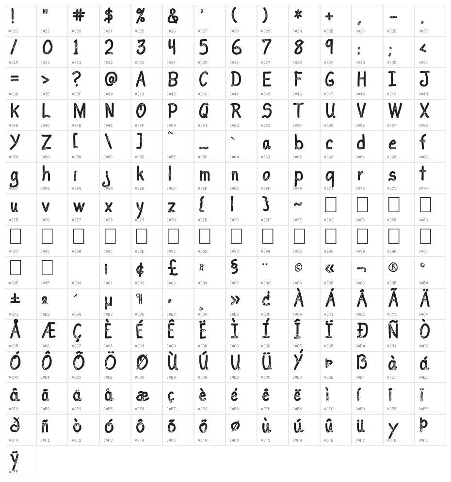 I love you 3 Character Map