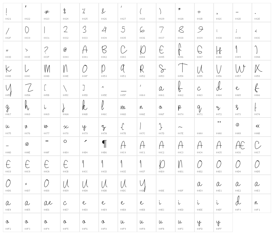 I miss you but i hate you Character Map
