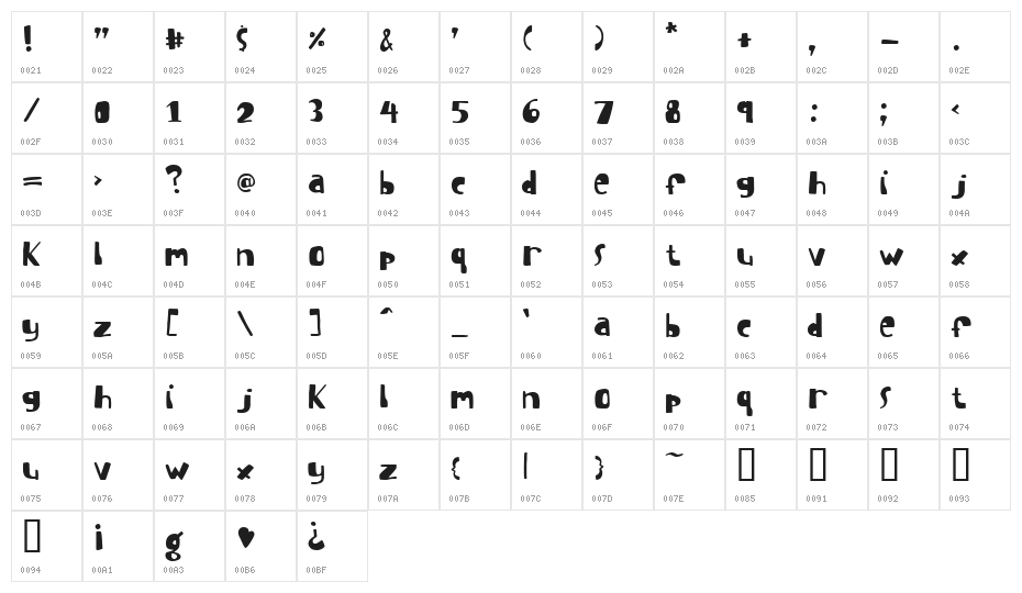 I suck at golf Character Map
