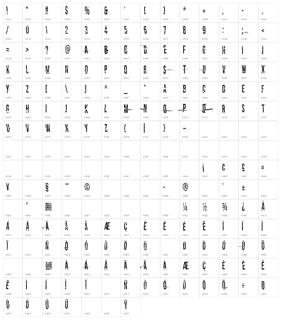 I tell you all my secrets Character Map