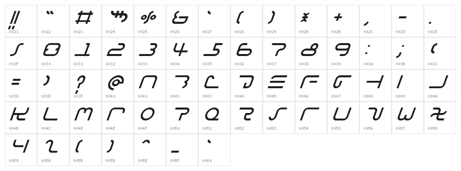 I2ArabiaConsole Character Map