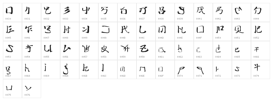 I2technoBrush Character Map