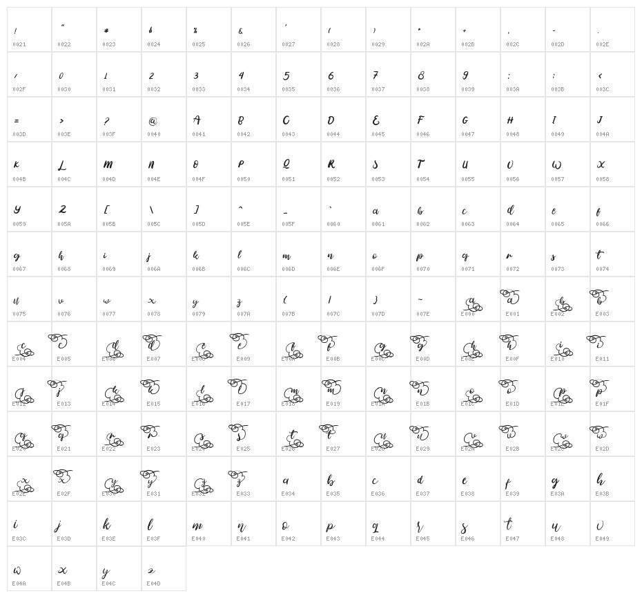 I_Love_January Character Map