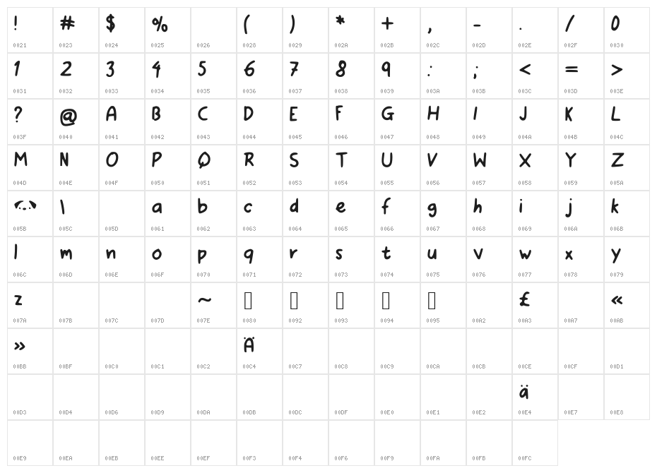 I_Love_Pugs Character Map