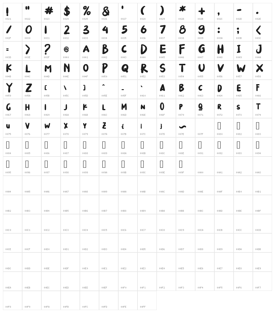 I_Luv_Mommy Character Map