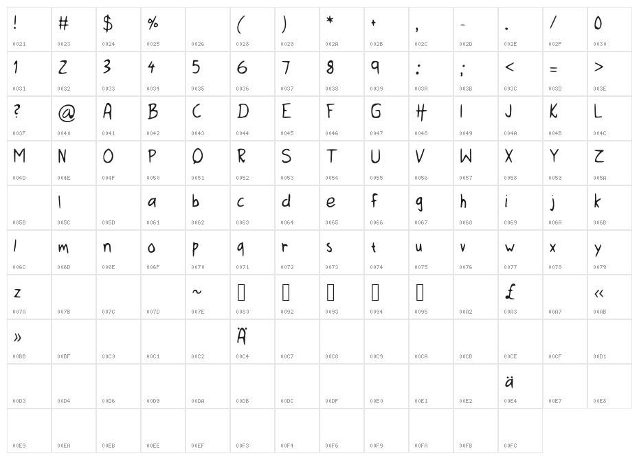 I_NEED_HELP Character Map