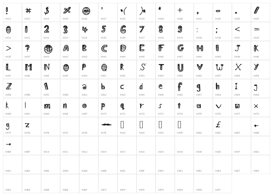 I_like_food Character Map
