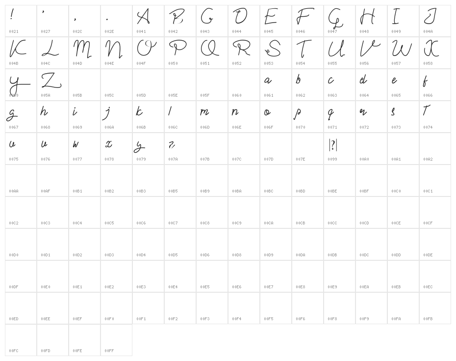 I'm yours Character Map