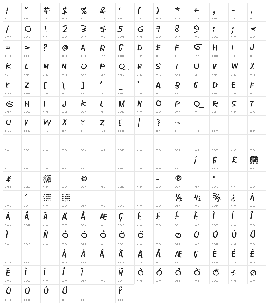 I've seen that face before Character Map