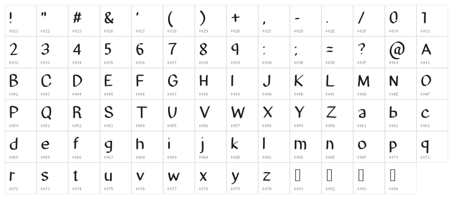 i do not trust you Character Map