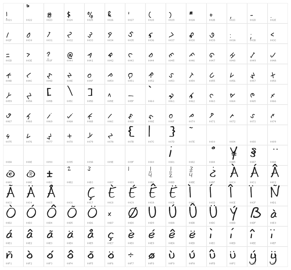 i-font Character Map