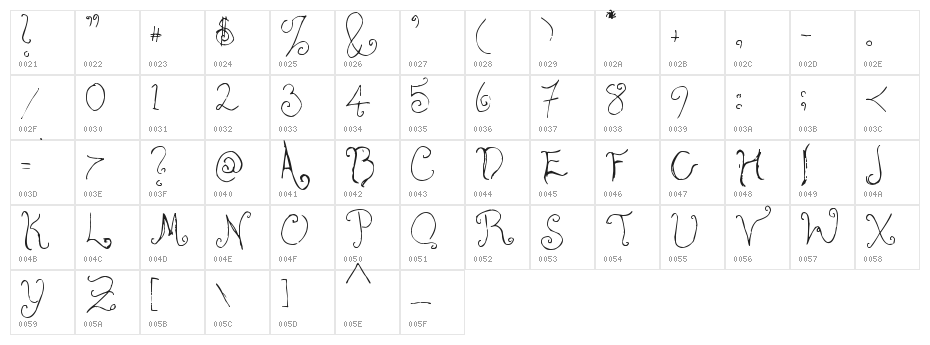 i-hearts Character Map