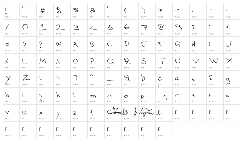 i love u nicoa Character Map