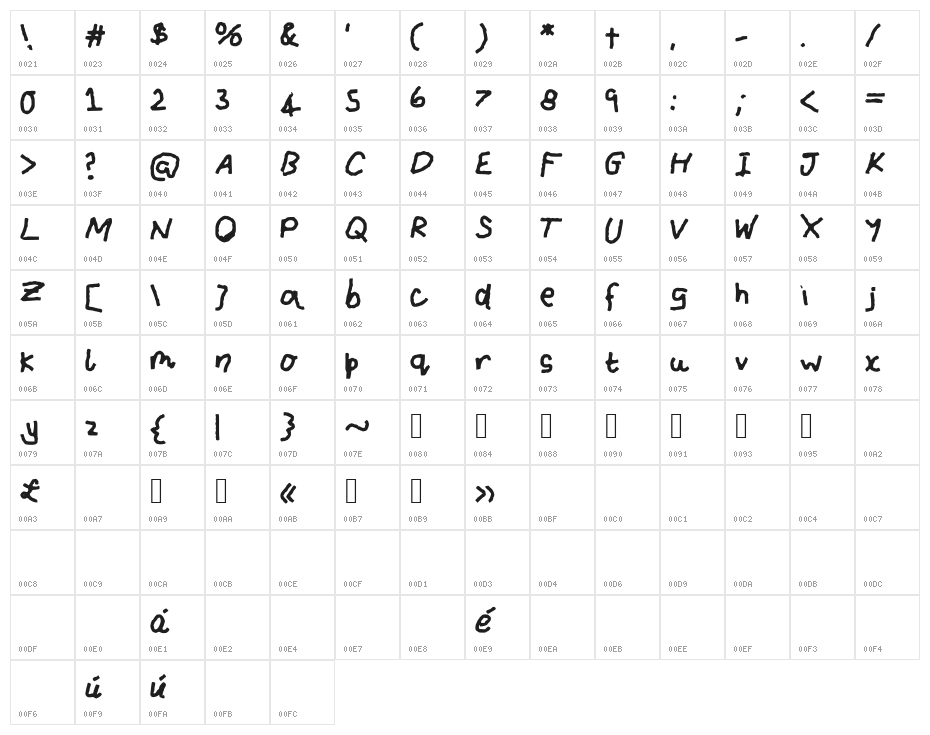IAmTheCrayonMaster Character Map