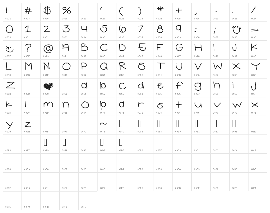 IAteTooMuch Character Map