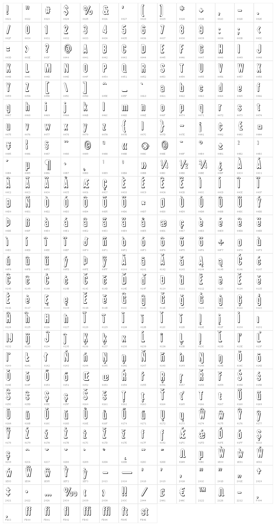 Iam-Hueca Character Map