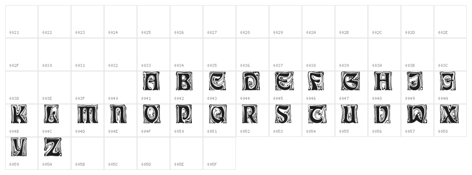 Ian-Bent Character Map