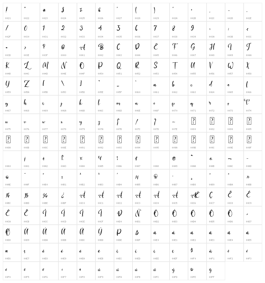 Ian Gillett Character Map