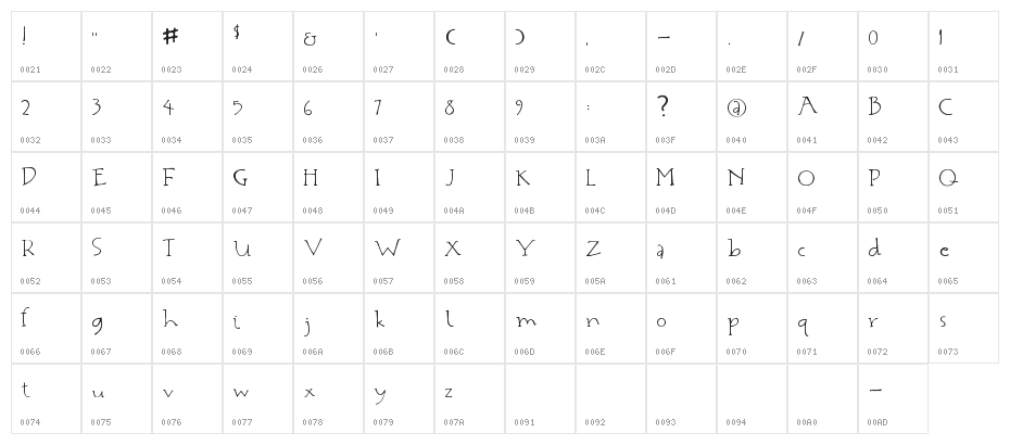 Ian Jude Character Map