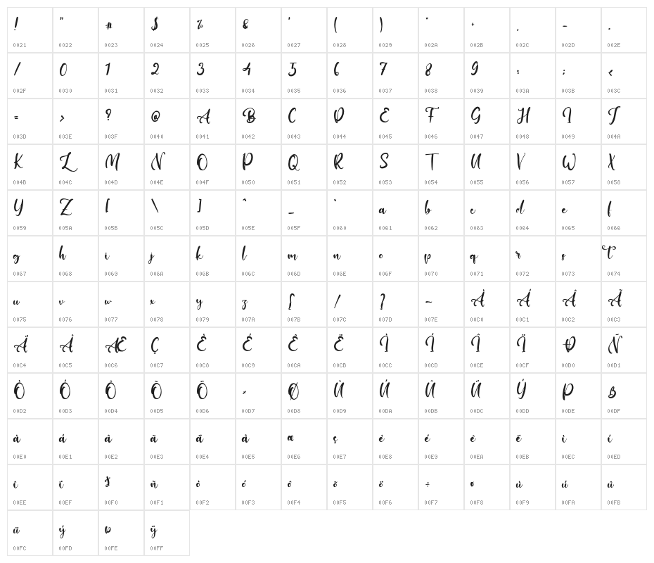 IanGillett Character Map