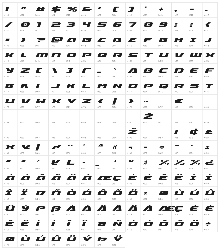 Iapetus Italic Character Map