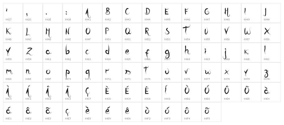 Iara-Script-Sans Character Map