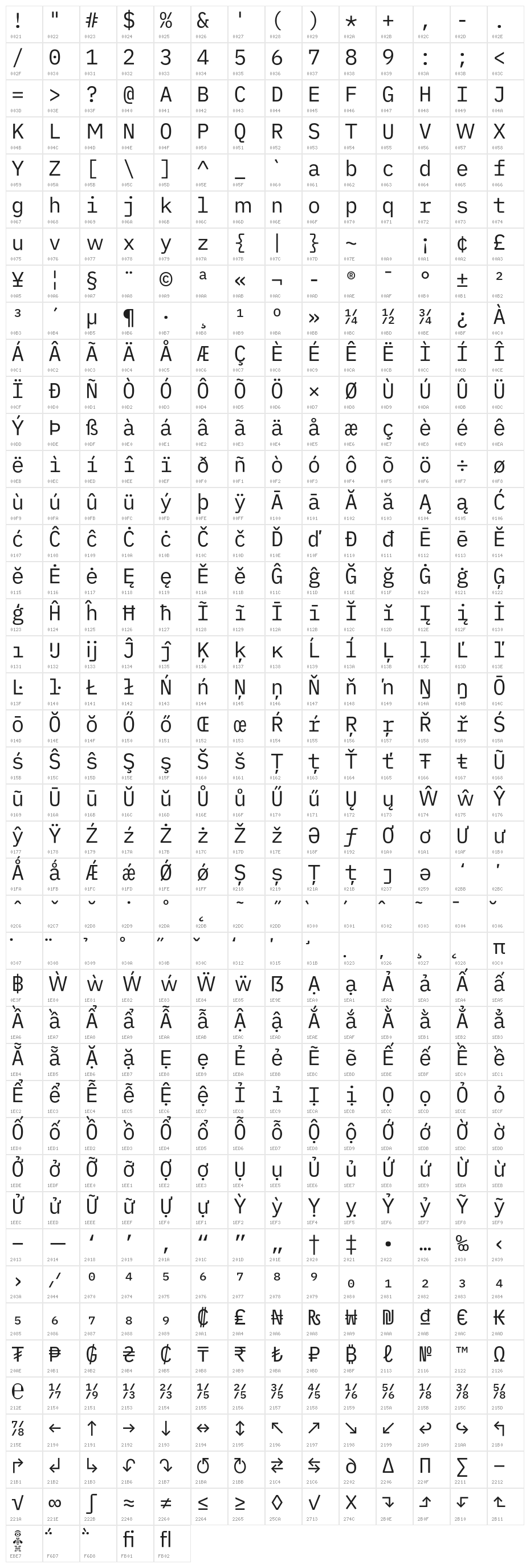 iA Writer Duospace Regular Character Map