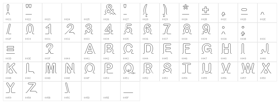 iarnold Character Map