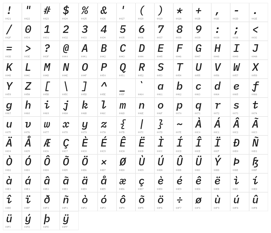 IBM Plex Mono Medium Italic Character Map