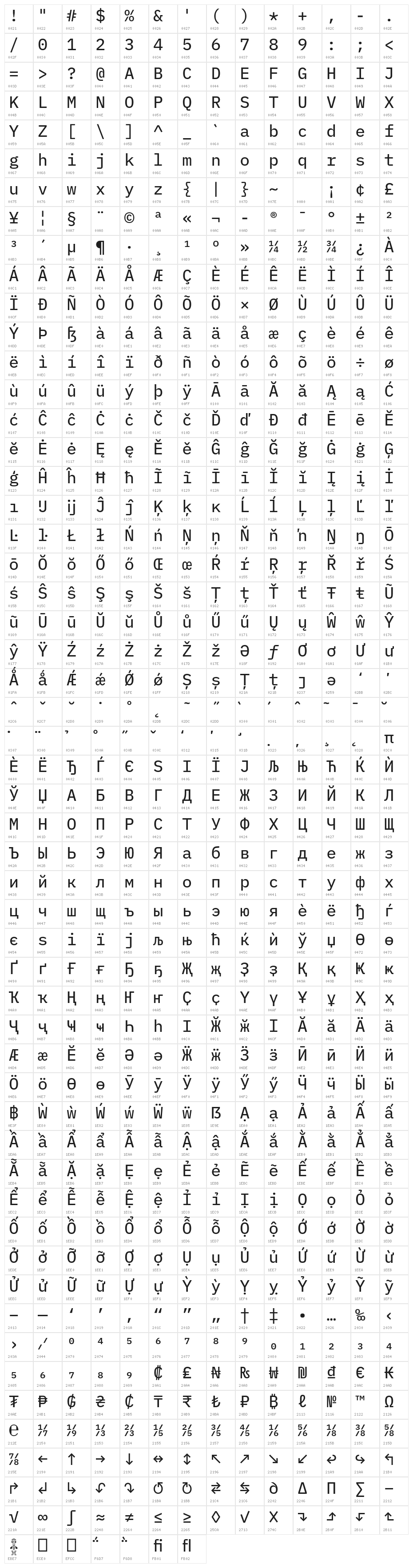 IBM Plex Mono Text Character Map