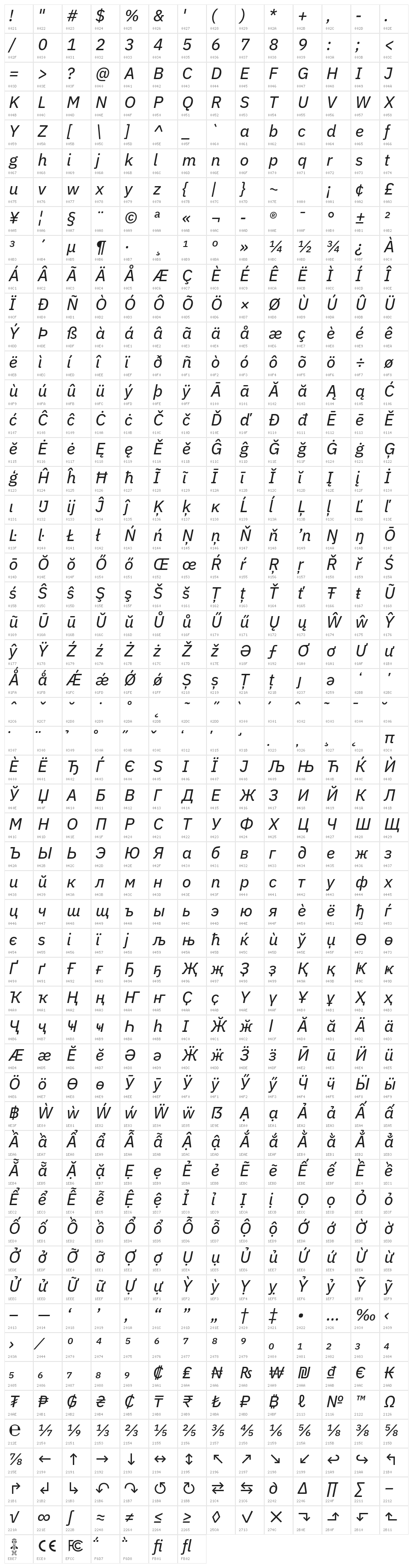 IBM Plex Sans Text Italic Character Map