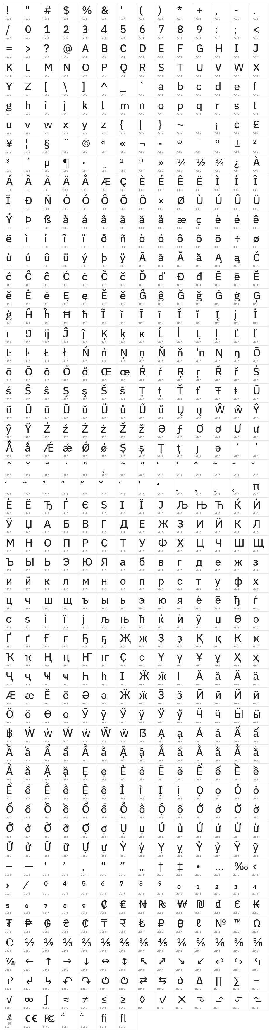 IBM Plex Sans Text Character Map