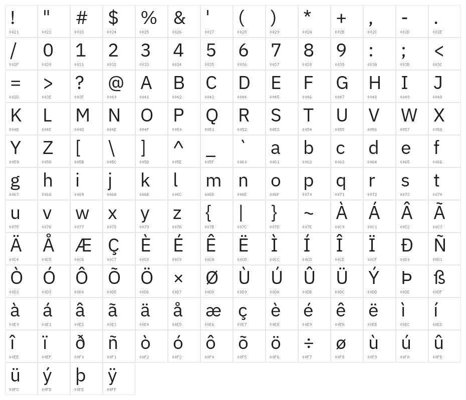 IBM Plex Sans Character Map