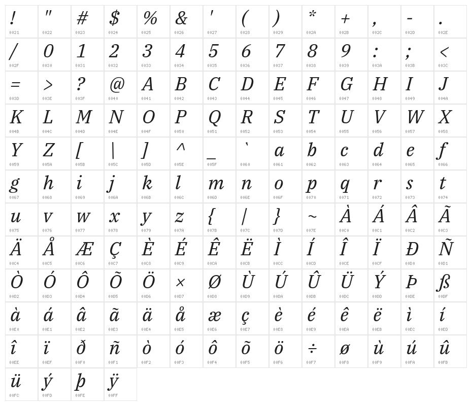 IBM Plex Serif Italic Character Map