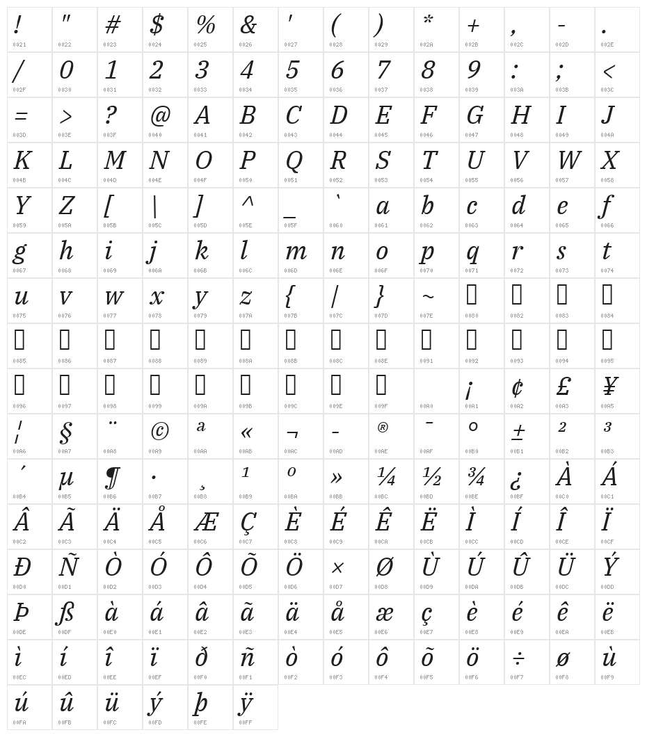 IBM Plex Serif Italic Character Map